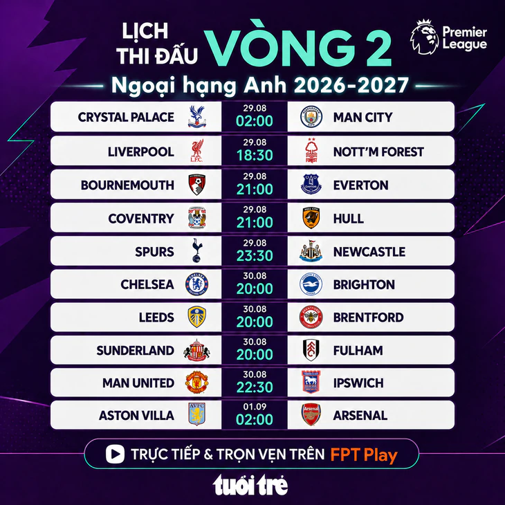 OK9 - Lịch thi đấu vòng 2 Ngoại hạng Anh 2026/27 cùng góc nhìn mới nhất 3 OK9 - Lịch thi đấu vòng 2 Ngoại hạng Anh 2026/27 cùng góc nhìn mới nhất